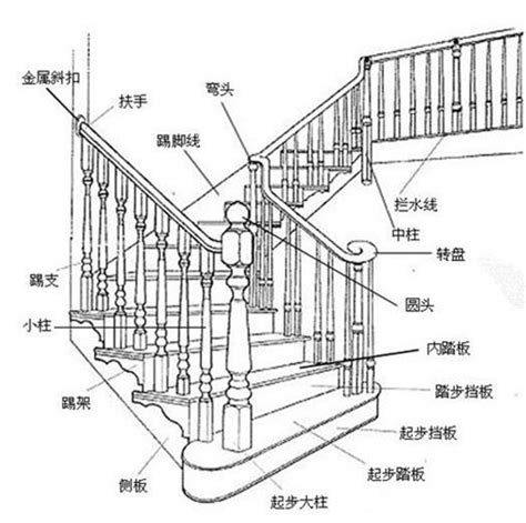 家用樓梯尺寸